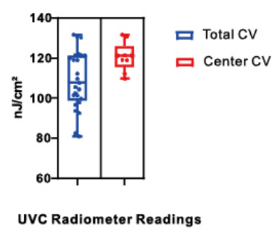 VL-3000 254nm UVC 25点实测能量分布图